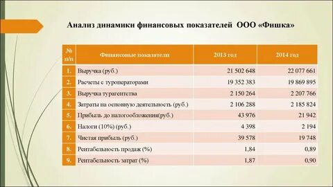 Основные показатели деятельности турфирмы