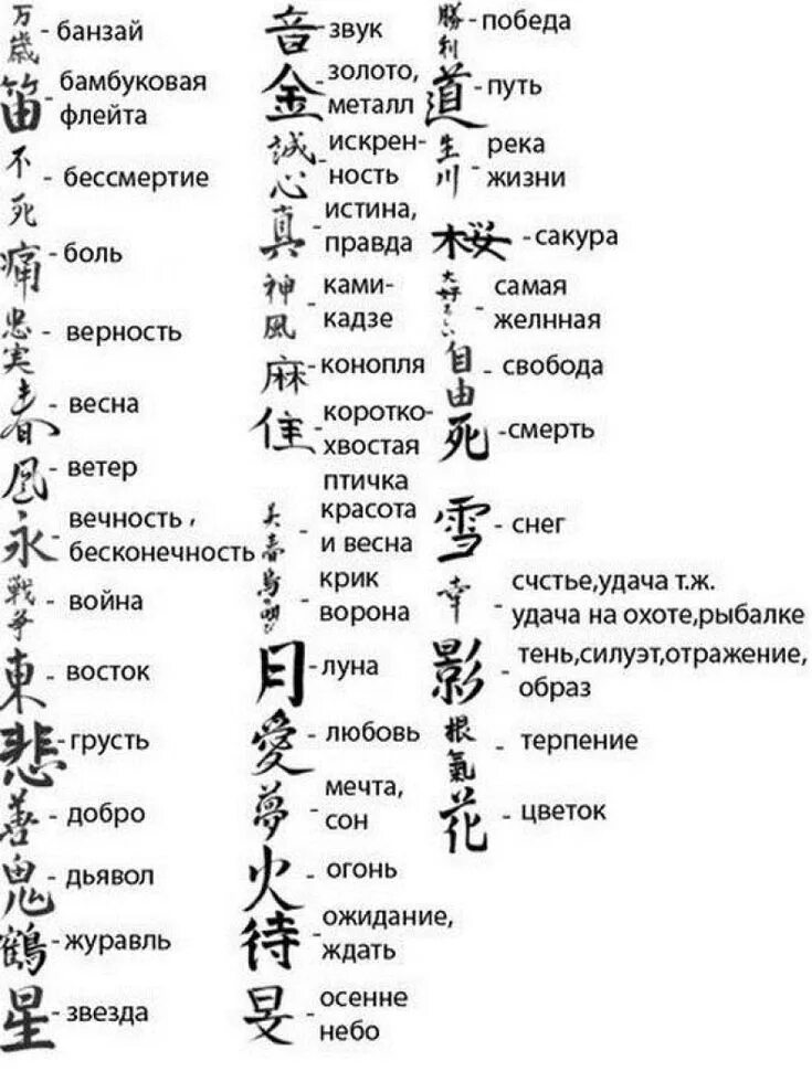 Японские символы и что они означают. Китайские иероглифы и их обозначения. Обозначение японских иероглифов. Иероглифы Китая с переводом. Никнеймы на японском