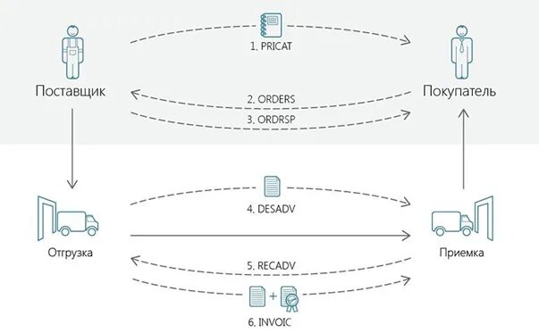 Business logic integration platform. Demand response энергетика. Order response. Remission recurrence relapse difference. Order response.