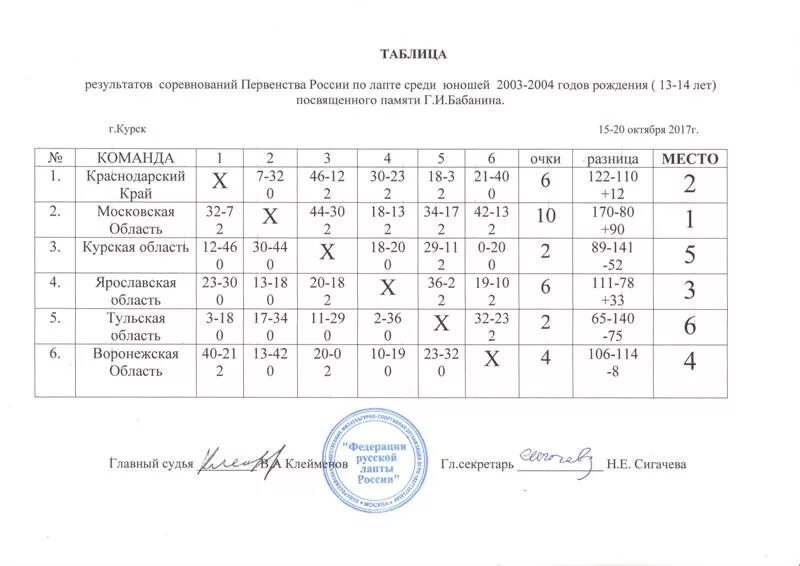 Таблица по настольному таблица результатов по настольному теннису. Расписание соревнований по волейболу. Таблица результатов соревнований. Индекс ртс 2008 года график. Результаты соревнований.