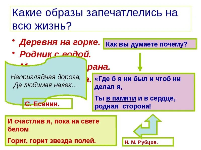 Стих родная деревня 6 класс габдулла. Габдуллы Тукая родная деревня. Родная деревня Тукай. Родная деревня стих Тукай. Стихотворение родная деревня Габдулла тема.