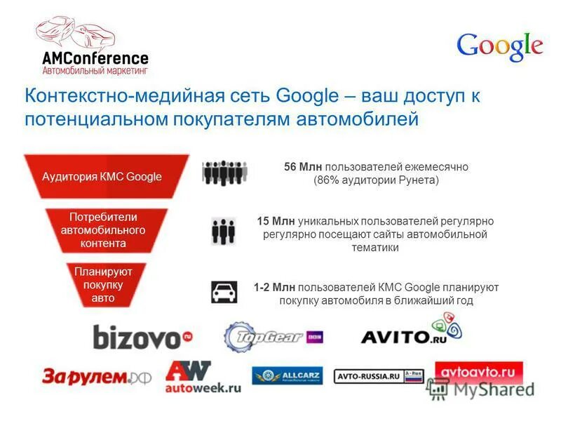 Контекстно-медийная сеть (кмс). Гугл реклама кмс. Кмс гугл. Медийная сеть. Медийная реклама отеля.