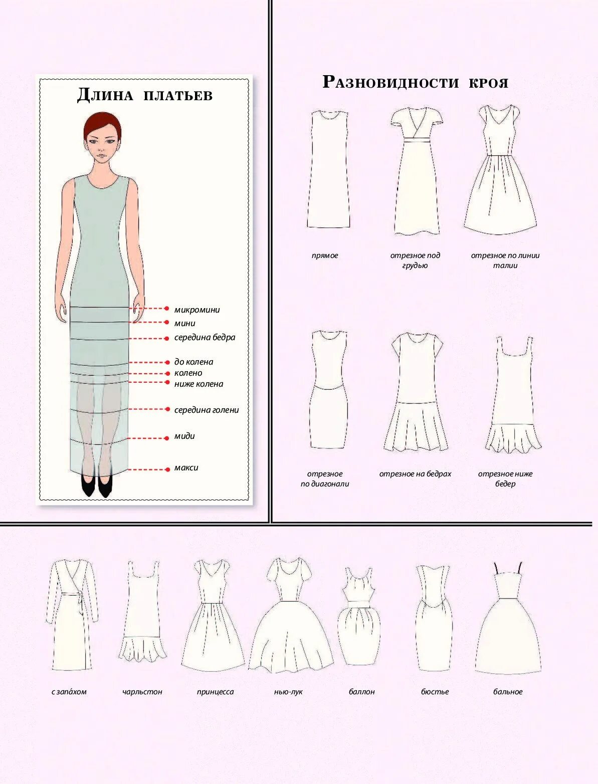 Покрой какие бывают. Виды платьев названия. Модели платьев названия. Назматия моделей платьев. Стили платьев названия.