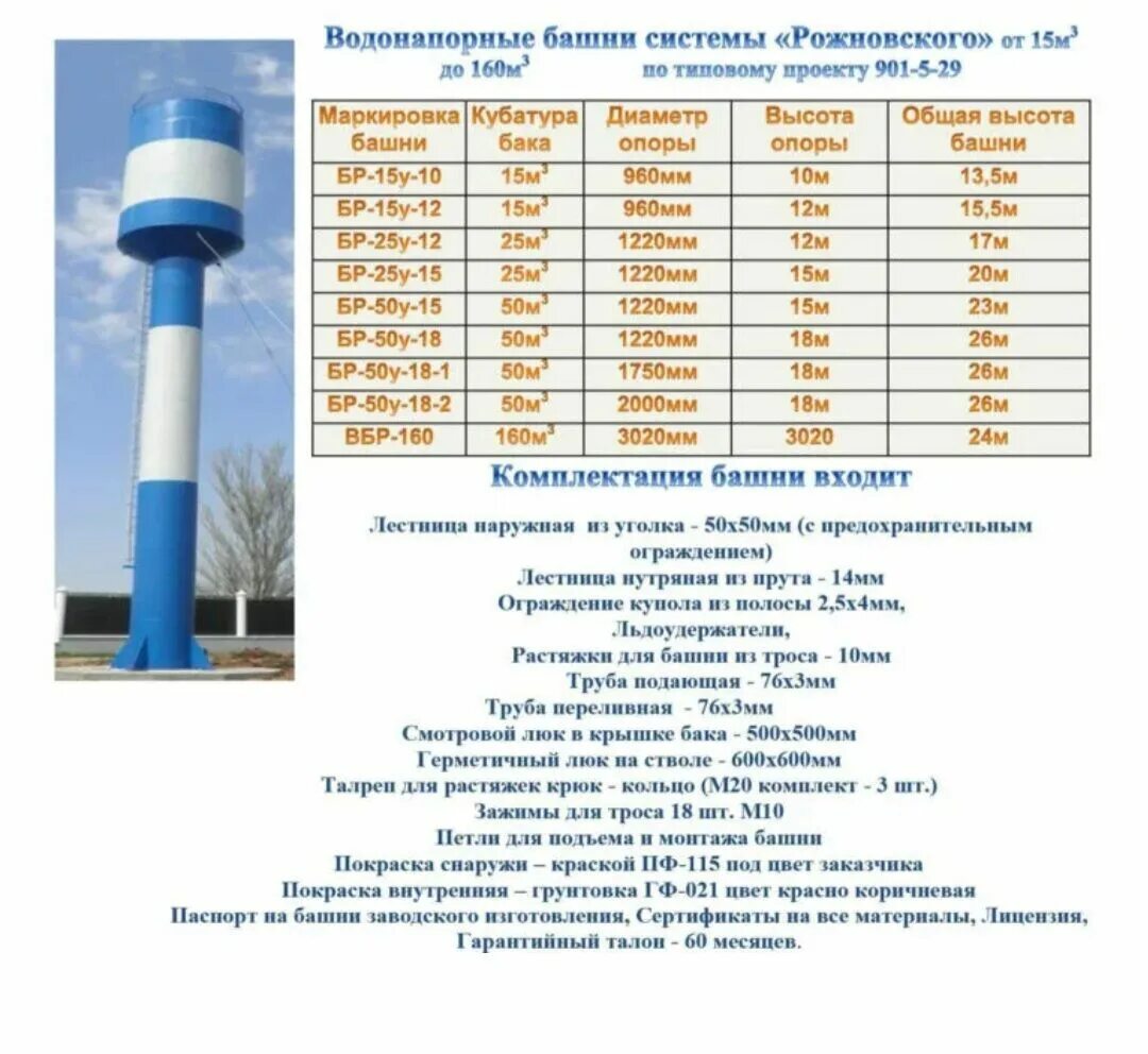 Вес башни Рожновского 15 м3. Вес водонапорной башни Рожновского 15 м3. Вес башни Рожновского 25 м3. Башня Рожновского технические характеристики.