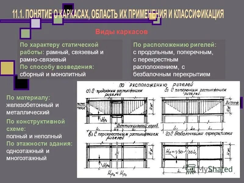 классификация зданий по конструкции стен. стены несущие самонесущие навесные. стены по характеру статической работы. рамно-связевый каркас здания. стены по характеру статической работы.