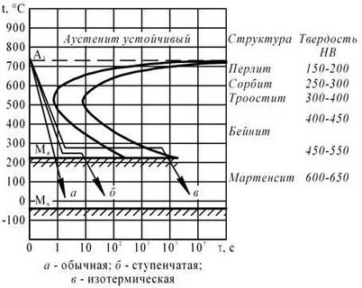 Твердость структура