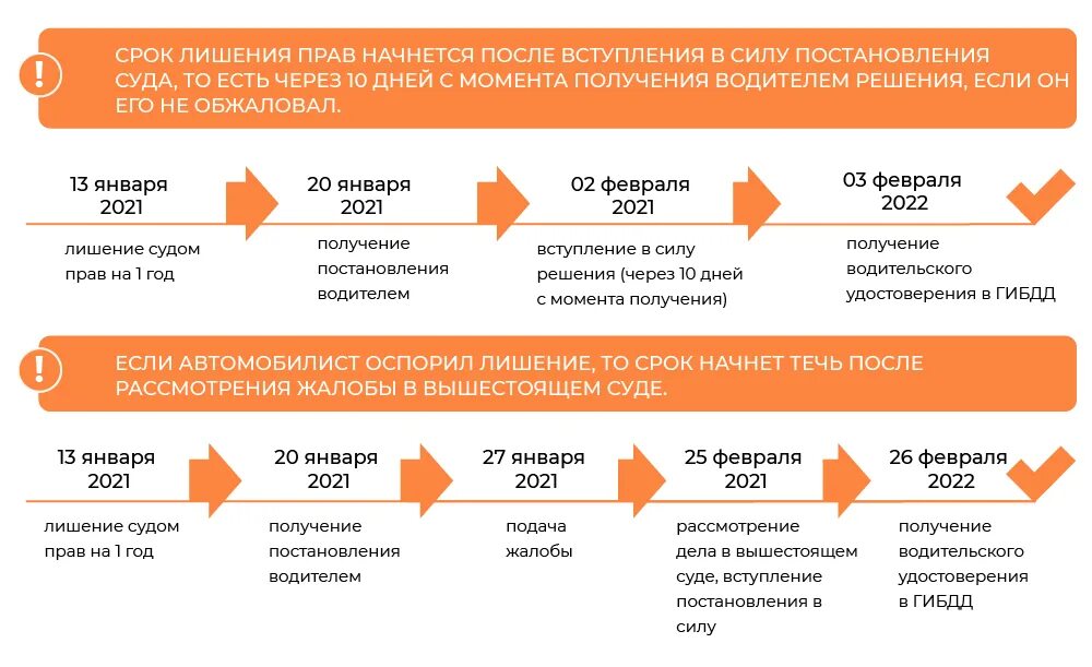 Статистика лишения водительских прав в России. Сроки возврата водительского удостоверения после лишения. Лишение прав 2022.