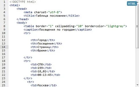 Html ul title