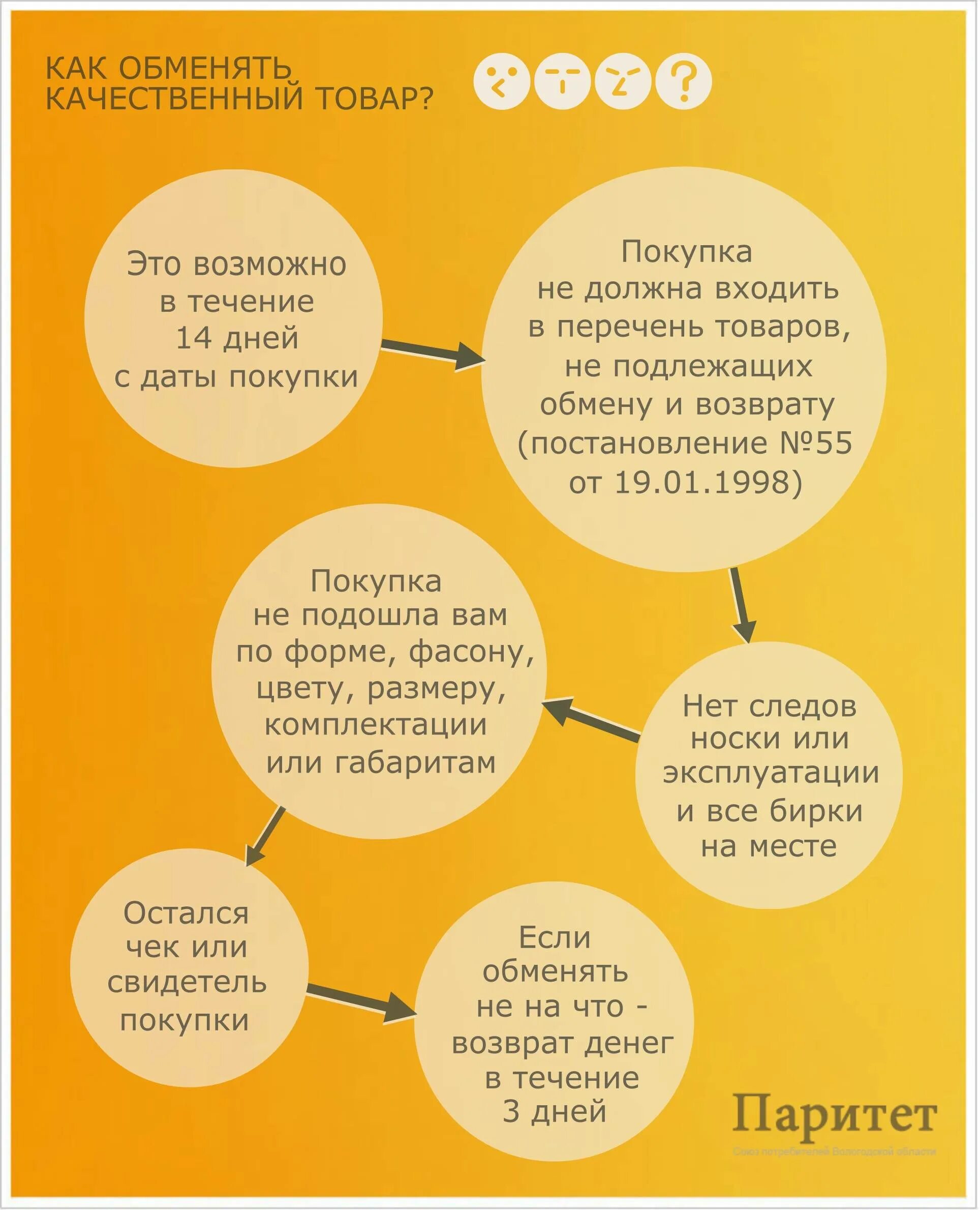 Можно вернуть обувь если не подошла. Возврат товара в течении. Возврат товара в течении 14 дней. Возврат товара в магазин в течении 14. Условия возврата качественного товара.