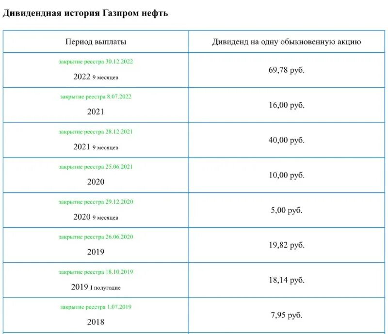 закрытие реестра 2024. дивиденды закрытие реестра. дивиденды и закрытия реестров. закрытие реестров. закрытие реестра 2024.