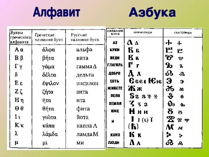 Узбекский кириллица на русский