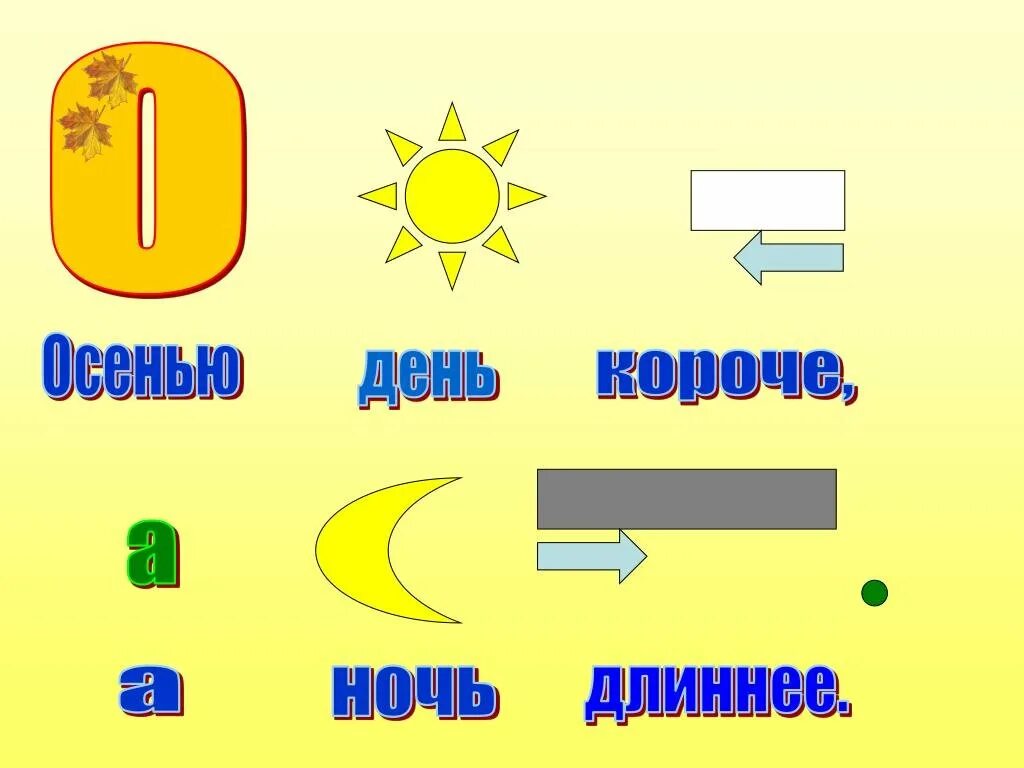 Дни становились длиннее ночи тоскливее. Дни короче ночи длиннее. Рисунок день длиннее ночь короче. Дни короче ночи длиннее картинка. Дни короче.