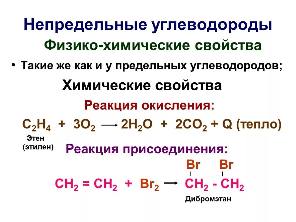 Реакции углеводородов с кислородом