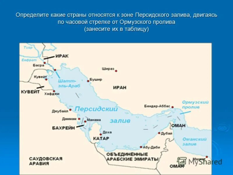 Страны персидского залива нефть