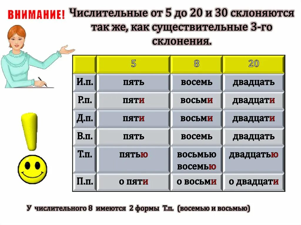 Слово восемь по падежам. Восемь склонение. Склонение числительных. Склонение числительного восемь по падежам. Восемь просклонять по падежам.