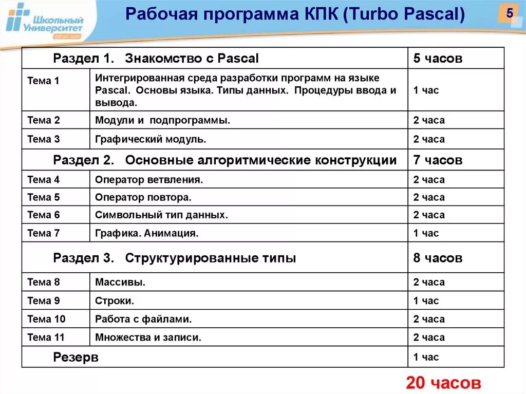 Рабочая программа Паскаль. Основа программы Паскаль. Программа турбо Паскаль. Основы языка Паскаль. Pascal основные