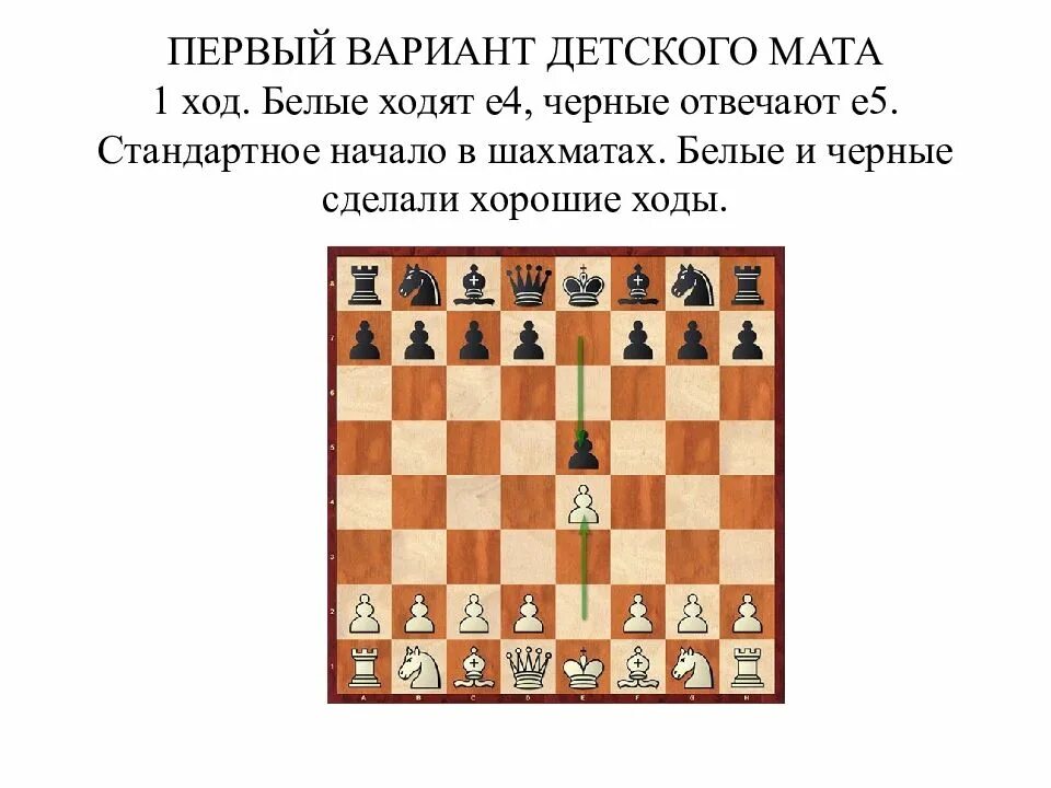 Мат комбинации. Первый ход в шахматах. Детский мат в шахматах. Лучший первый ход в шахматах. Защита от детского мата в шахматах.