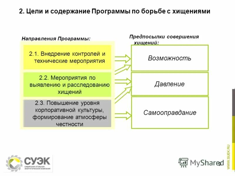 Содержание хищения. Содержание хищения