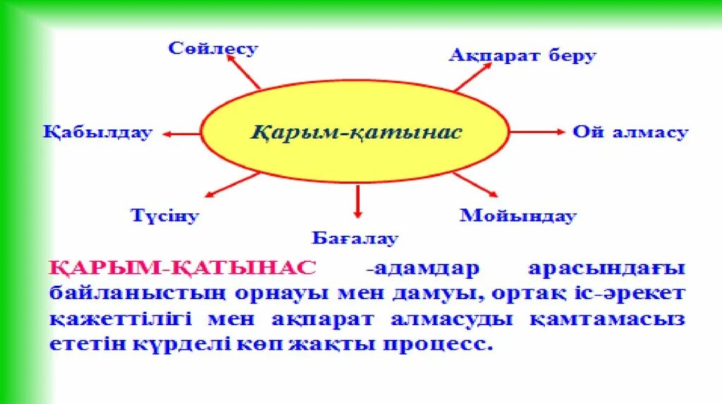 Күрделі қылмыс слайд презентация. Таным қатынас картинка. Презентация 1 сынып қабылдау. Қатынас Эстетикасы картинки.