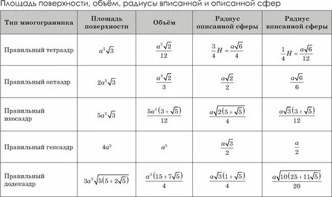 Площадь поверхности на чертеже