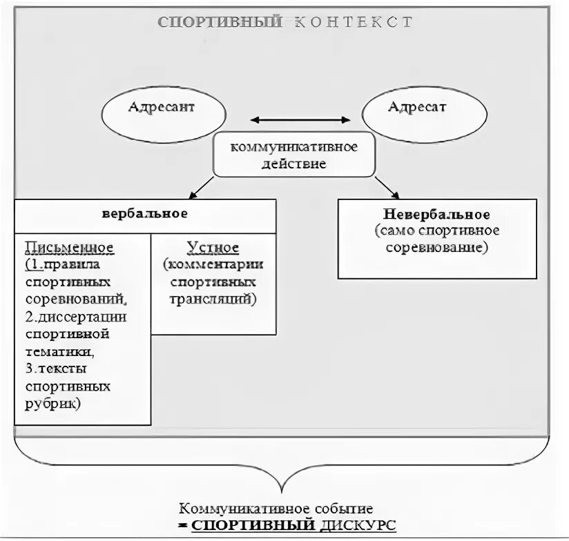 Структурная схема дискурса новостей Дискурс-анализ интегрированных коммуникационных кампаний Электронный журнал "Мед