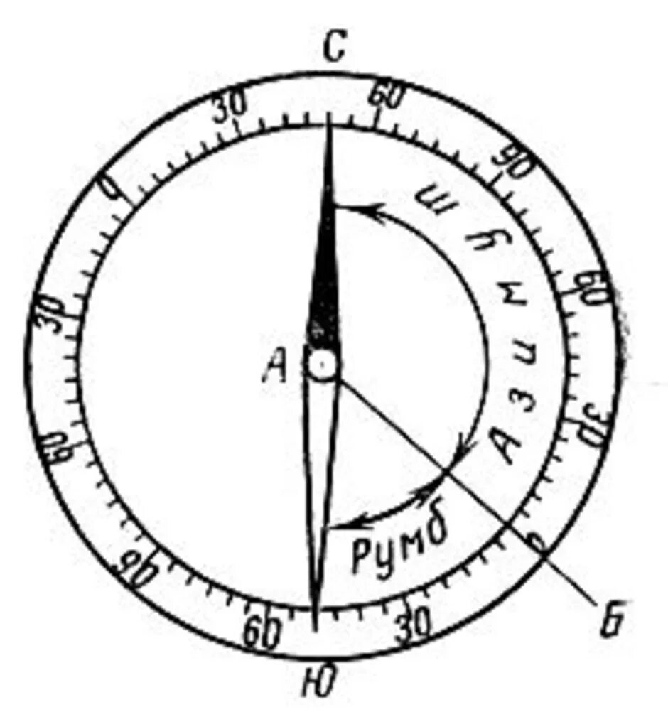 Кольцо Азимут компас лабораторный. Циферблат компаса. Компас рисунок. Компас схема. Как сделать компас 2 класс окружающий