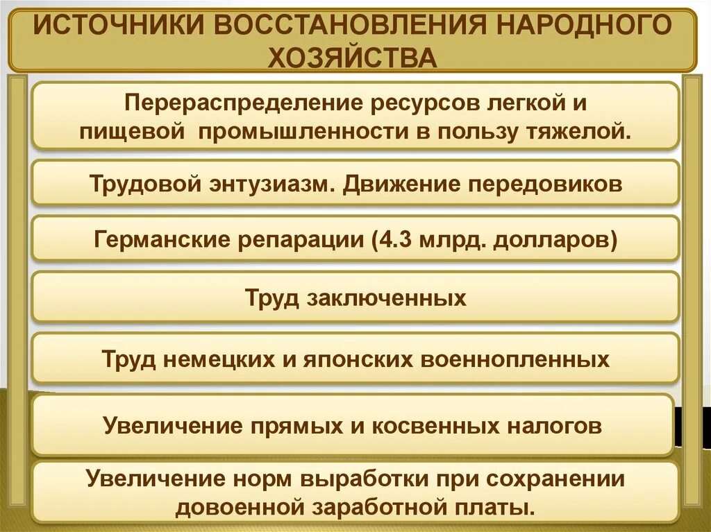 Источники восстановления народного хозяйства после войны. Восстановление народного хозяйства СССР. Источники восстановления СССР после войны. Источники восстановления народного хозяйства