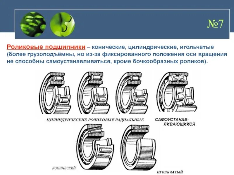 Подшипники скольжения и качения отличия. Конический радиально упорный подшипник детали подшипника. Подшипники качения и скольжения ваз 2114. Отличие ролика от подшипника. Подшипник качения и скольжения разница.
