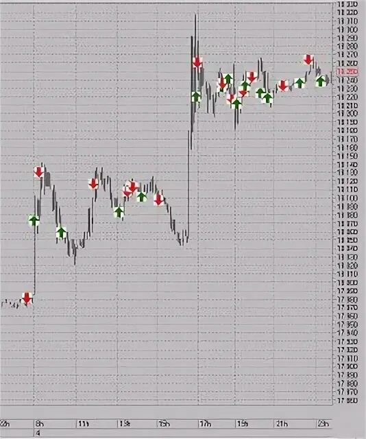 фьючерсы 2023