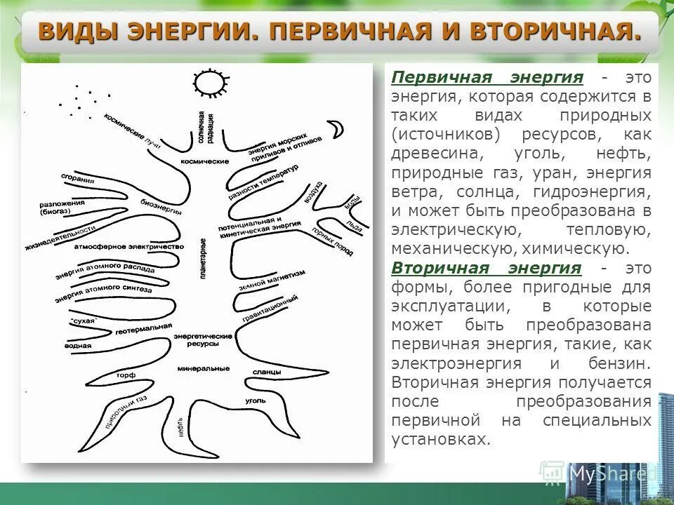Виды энергии. Первичная энергия. Технология получения энергии. Что такое первичная и вторичная тепловая энергия. Первичная энергия.