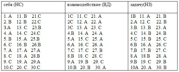 Анкета басса. Методика ориентировочная анкета. Методика ориентировочная анкета ответы. Ориентировочная анкета басса. Ориентационная анкета б.басса.