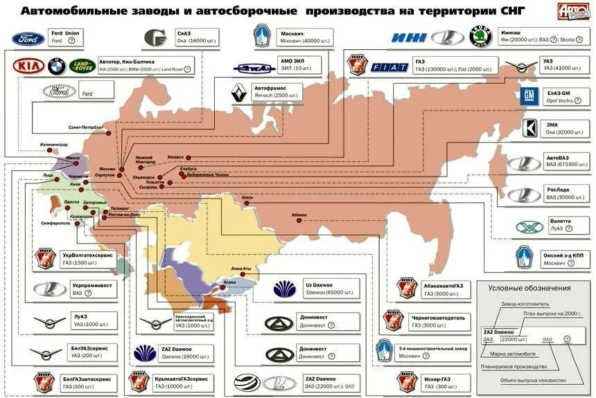 Где больше всего производят. Автомобильные заводы в России список в России. Крупнейшие автомобильные заводы России города. Автомобильные заводы в России 2021. Крупные автомобильные заводы в России.