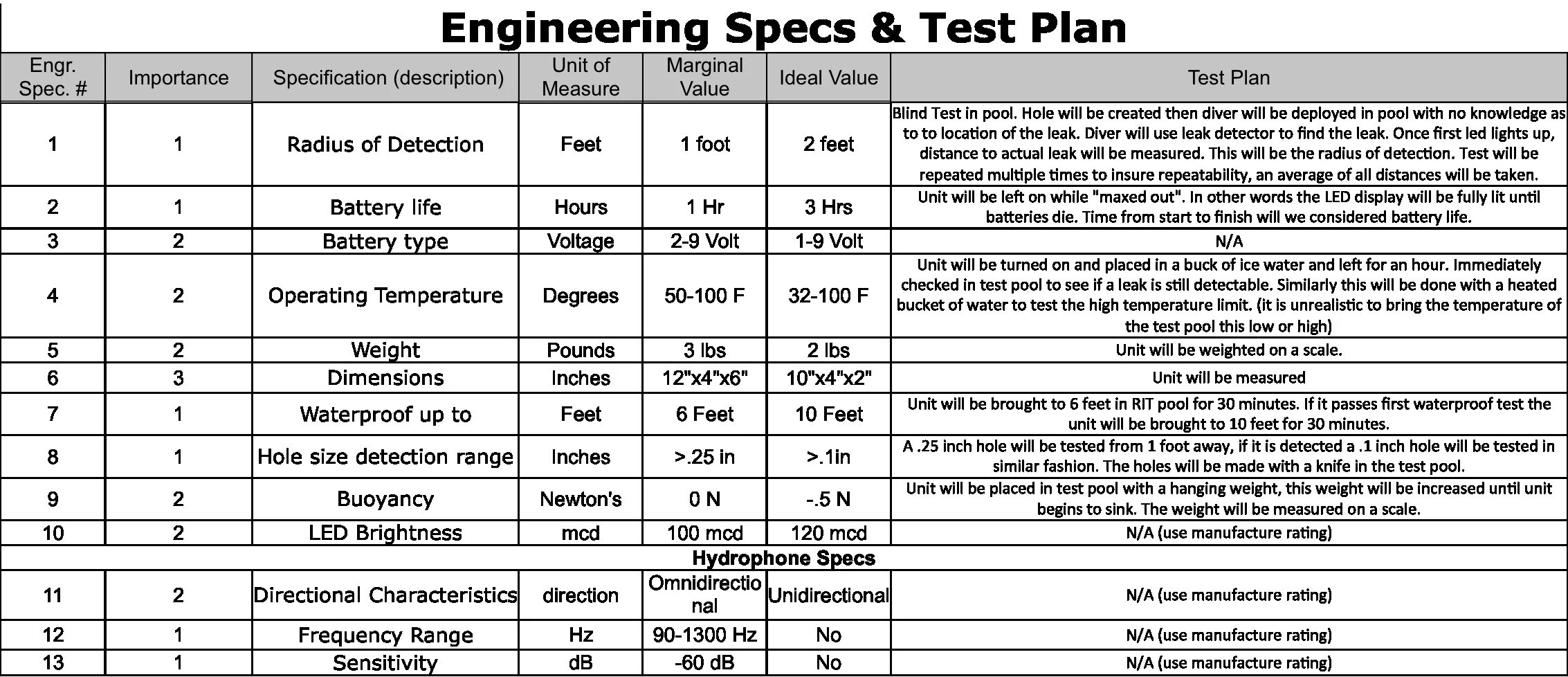 Тест план. Тест план в тестировании. Тест план пример. 1. План тестирования (Test Plan. Testing plan