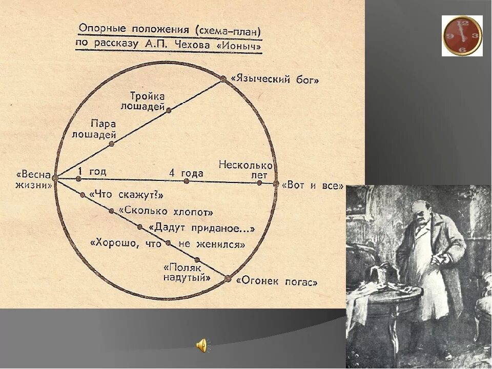 Деградация человека в рассказе. Чехов маленькая трилогия, "Ионыч". Ионыч анализ произведения. Анализ рассказа Ионыч Чехова. Внализ рассказа Чехова ионы.