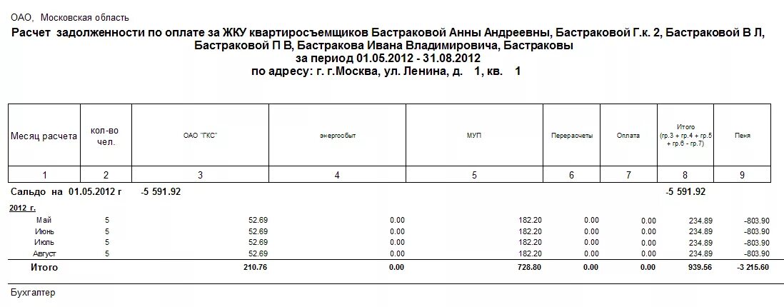 Расчет искового требования образец. Расчет суммы задолженности по коммунальным платежам для суда образец. Пример расчета суммы задолженности для суда. Пример расчета задолженности по коммунальным платежам в суд. Расчет пени по коммунальным платежам пример.