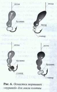Как ловить на мормышку зимой