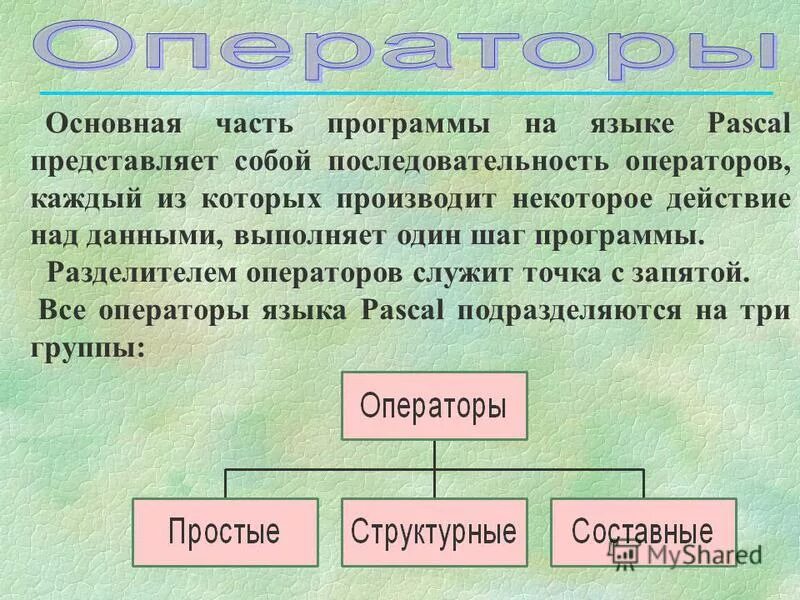 Основные объекты ос виндовс. Служебным словам языка программирования паска. Роль программного обеспечения компьютера. Системы программирования программы. Из чего состоит клавиатура.