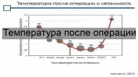 Температура 37 после операции это. Температура 37 после операции это