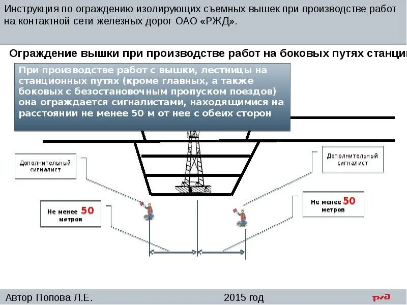 Правила станций и сетей 2025