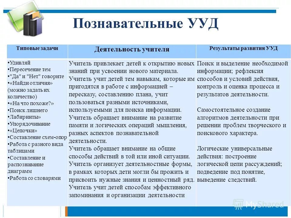 Познавательные ууд примеры. Познавательные ууд примеры