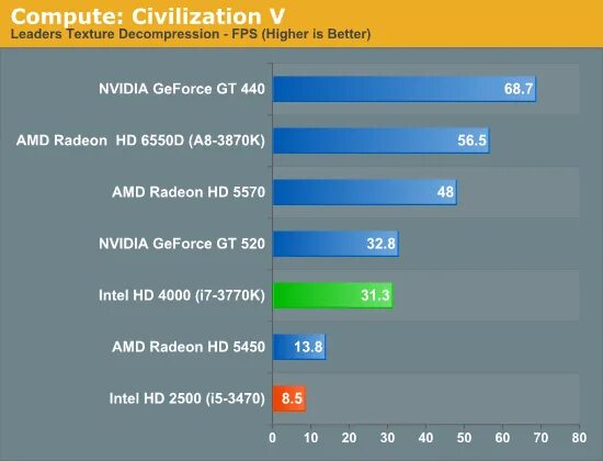 Intel r graphics 3600. Процессор qualcomm snapdragon 800. видеопроцессор adreno 618. чип adreno 610. intel hd 520.