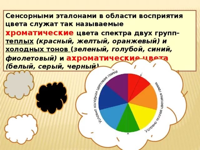 Сенсорные Эталоны цвета. Восприятие цвета. Оттенки для дошкольников. Цвета спектра для детей.