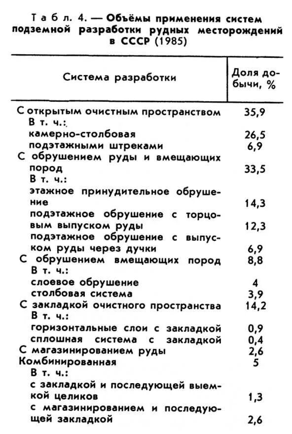 Классификация технологических схем подземной разработки Топливно -энергетический комплекс: угольная промышленность презентация онлайн