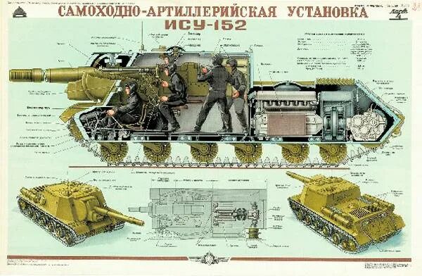 Су зверобой. Самоходка ИСУ-152 зверобой. Танк ИСУ 152 В разрезе. Размещение экипажа ИСУ-152. Экипаж ИСУ 152.