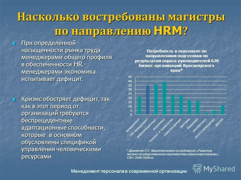 Программа для руководителей организаций лиц