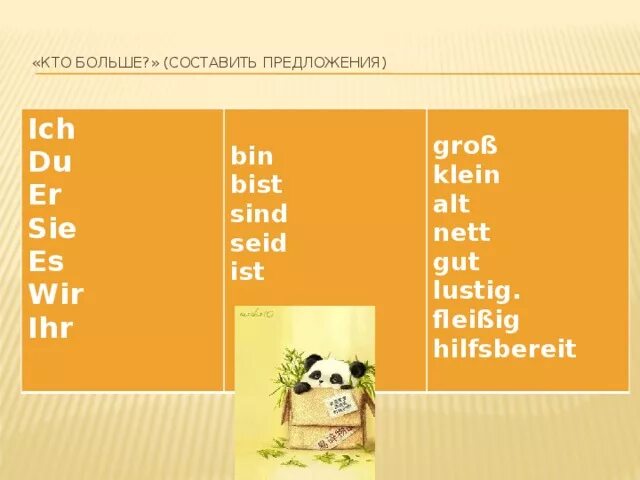 Es ist schon. Ich du er Sie es wir ihr Sie для детей. IH bin du bist er Sie es ist таблица. Немецкий язык ich bin du bist. Bin bist ist в немецком.