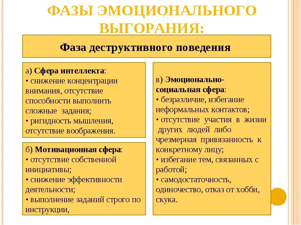 Стадии синдрома эмоционального выгорания. Эмоциональное выгорание симптомы. Признаки эмоционального выгорания. Синдром эмоционального выгорания стадии и симптомы. Последствия хронического стресса эмоциональные