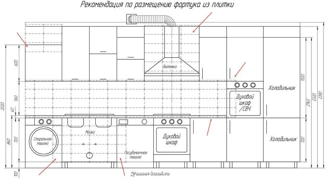 Сколько нужно плитки для кухни. Высота монтажа фартука из плитки на кухне. Высота фартука на кухне стандарт. Высота фартука на кухне от пола стандарт. Укладка фартука из плитки на кухне Размеры.