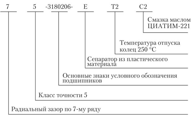 Расшифровка подшипников skf. Обозначение подшипников качения таблица. Расшифровать маркировку подшипника 7214. Расшифровка условного обозначения подшипника качения. Маркировка подшипников скольжения.