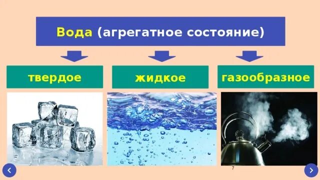 Переход воды в твердое состояние. Вода в твердом жидком и газообразном состоянии. Агрегатные состояния воды. Жидкое агрегатное состояние воды. Вода жидкая твердая газообразная.